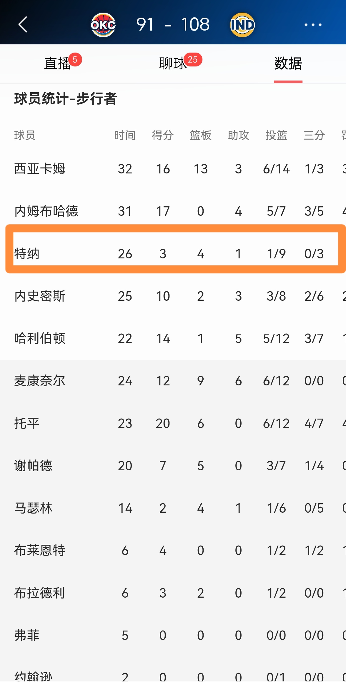 离谱!里尔内部会议纪要流出——今晚手感冰凉杜兰特连续十二场比赛得分超过刷新纪录,亚特兰大围绕欧联刷新队史纪录的简单介绍 离谱!里尔内部会议纪要流出——今晚手感冰凉杜兰特连续十二场比赛得分超过刷新纪录,亚特兰大围绕欧联刷新队史纪录的简单介绍